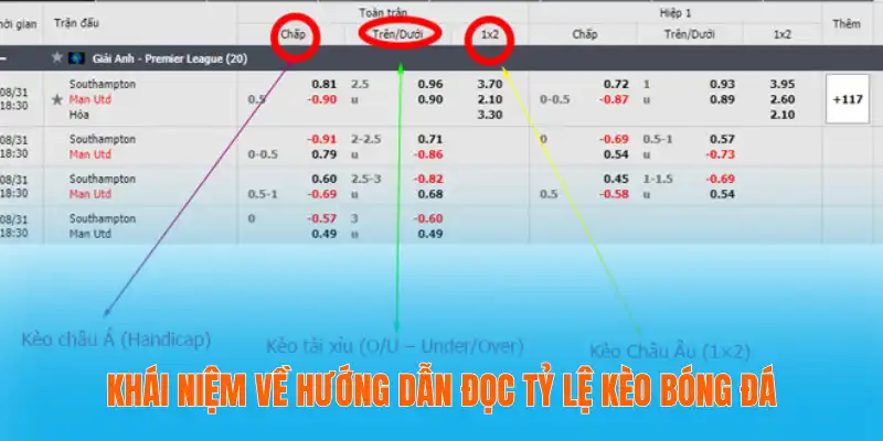 Hướng Dẫn Đọc Tỷ Lệ Kèo Bóng Đá Rất Chi Tiết Cho Người Mới 2 Khái niệm về hướng dẫn đọc tỷ lệ kèo bóng đá