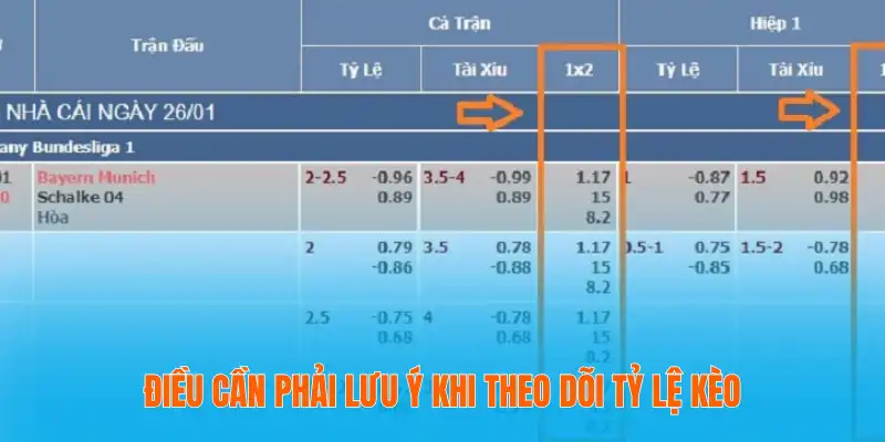 Hướng Dẫn Đọc Tỷ Lệ Kèo Bóng Đá Rất Chi Tiết Cho Người Mới 4 Điều cần phải lưu ý khi theo dõi tỷ lệ kèo