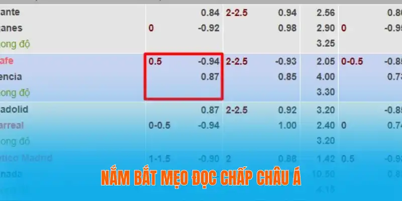 Mẹo Đọc Tỷ Lệ Kèo Bóng Đá Chính Xác Cho Người Chơi Mới 3 Nắm bắt mẹo đọc chấp Châu Á