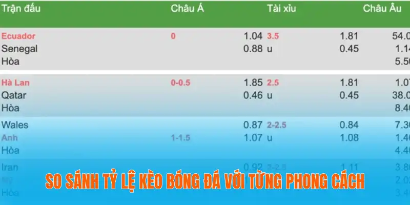 So Sánh Tỷ Lệ Kèo Bóng Đá – Tối Ưu Cơ Hội Thắng Cược 2 So sánh tỷ lệ kèo bóng đá với từng phong cách