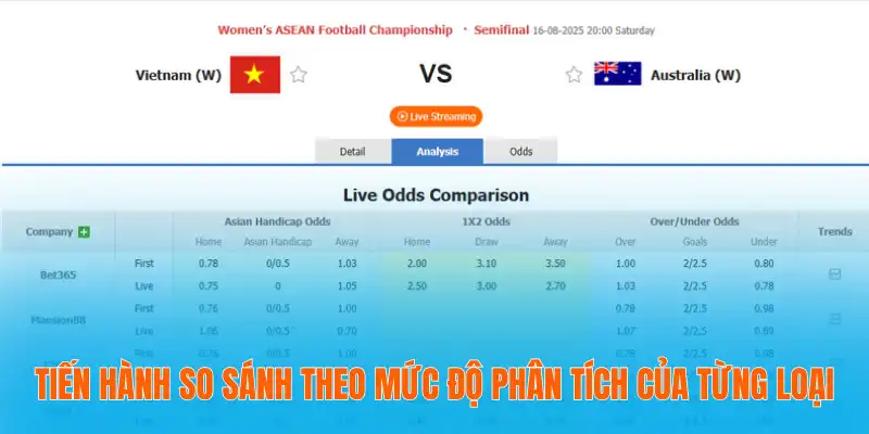 So Sánh Tỷ Lệ Kèo Bóng Đá – Tối Ưu Cơ Hội Thắng Cược 3 Tiến hành so sánh theo mức độ phân tích của từng loại