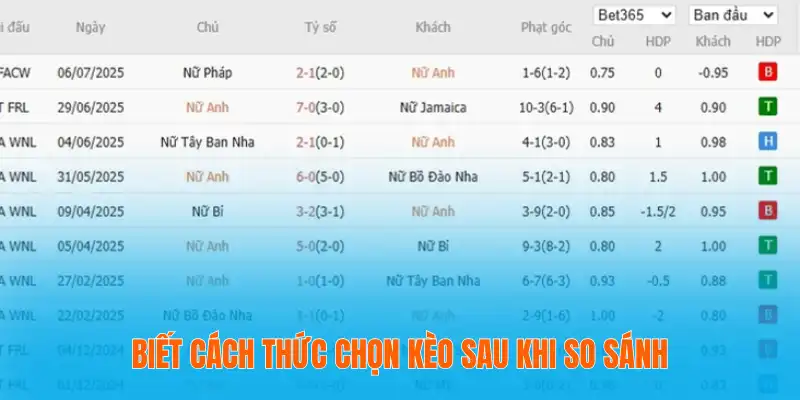 So Sánh Tỷ Lệ Kèo Bóng Đá – Tối Ưu Cơ Hội Thắng Cược 4 Biết cách thức chọn kèo sau khi so sánh