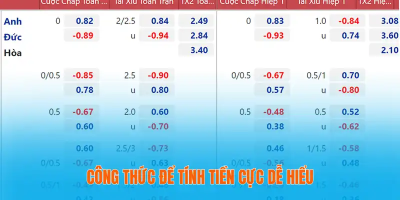 Tỷ Lệ Kèo Bóng Đá Được Tính Như Thế Nào - Hướng Dẫn Đầy Đủ 3 Công thức để tính tiền cực dễ hiểu