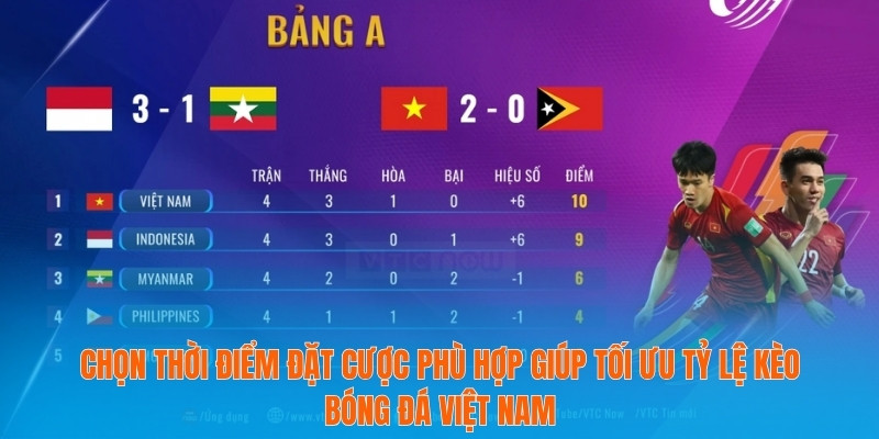 Toàn Diện Về Tỷ Lệ Kèo Bóng Đá Việt Nam Trong Mùa Giải 4 Chọn thời điểm đặt cược phù hợp giúp tối ưu tỷ lệ kèo bóng đá Việt Nam